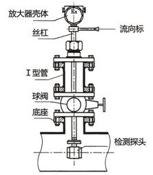 LDC系列插入式電磁流量計(jì)